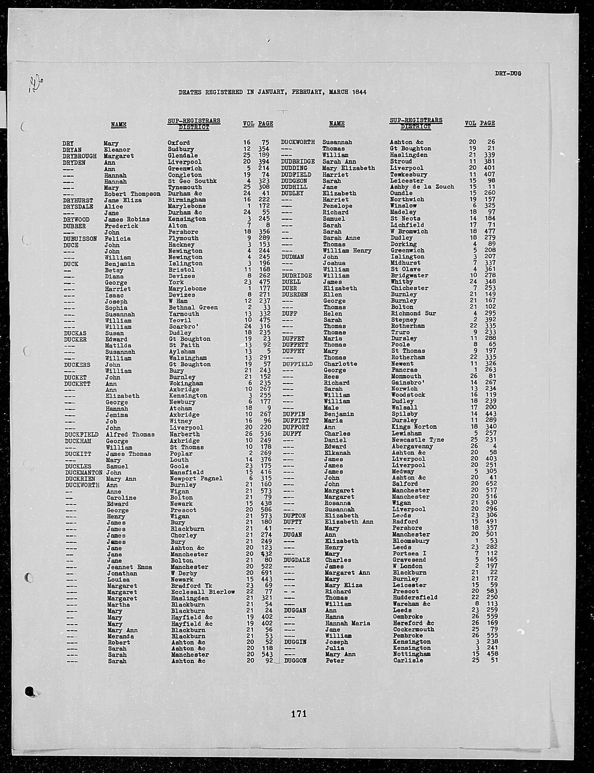 Death of Sarah Ann Peaty